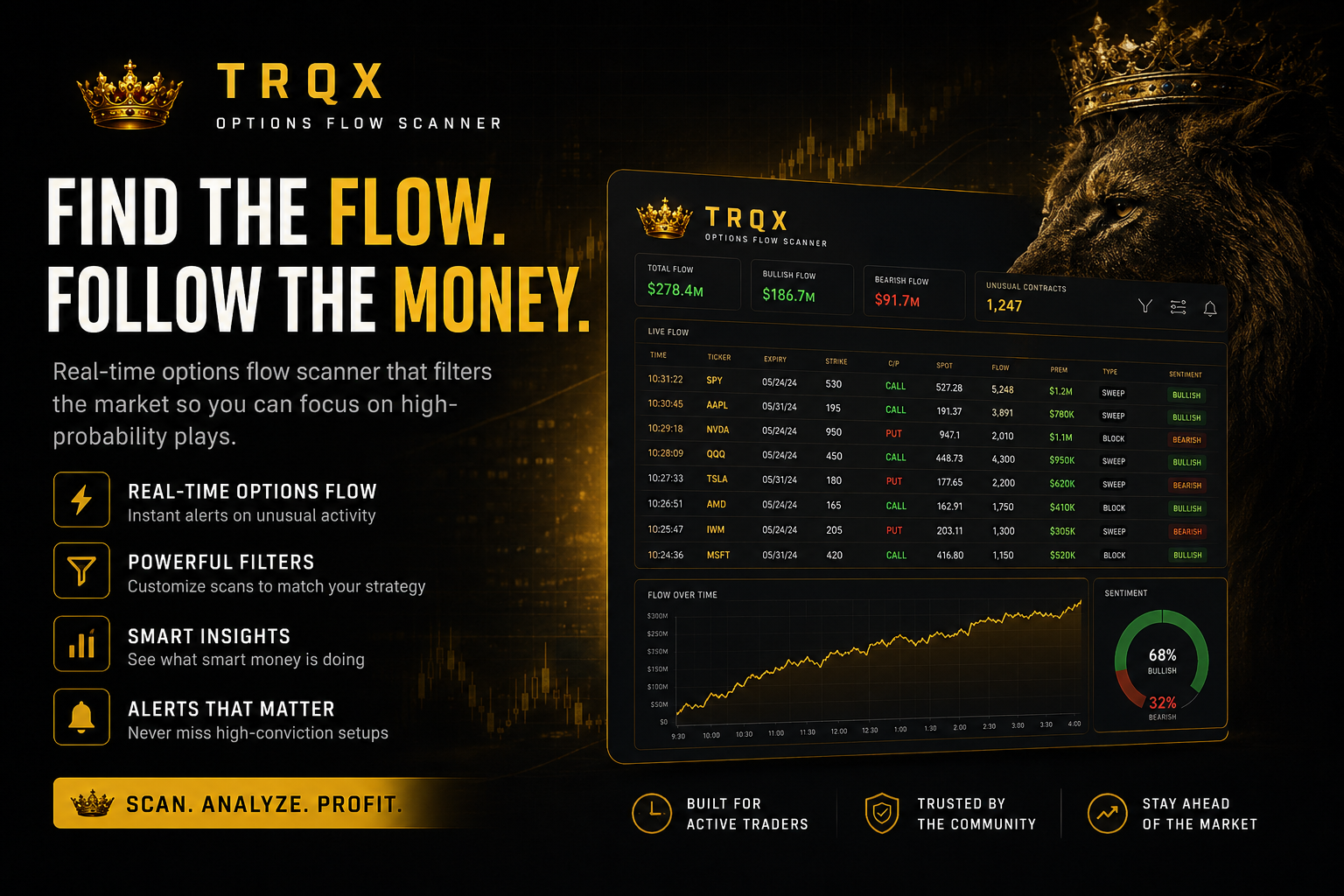 TRQX Options Flow Scanner